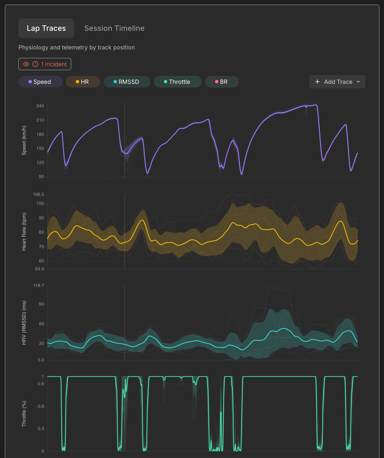 ApexFlow lap traces showing speed, heart rate, HRV, and throttle synchronized by track position