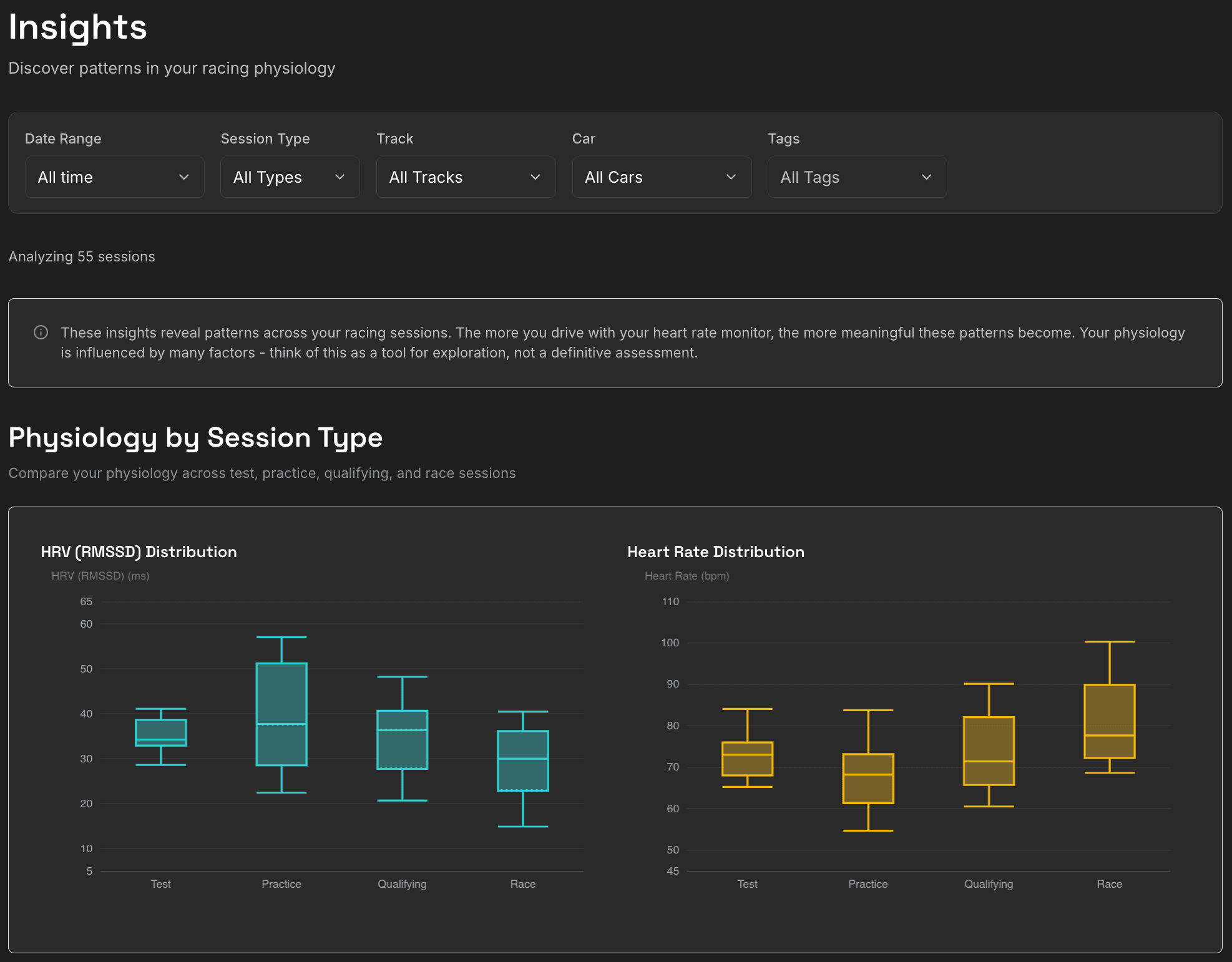 ApexFlow Insights page comparing heart rate and HRV across practice, qualifying, and race sessions