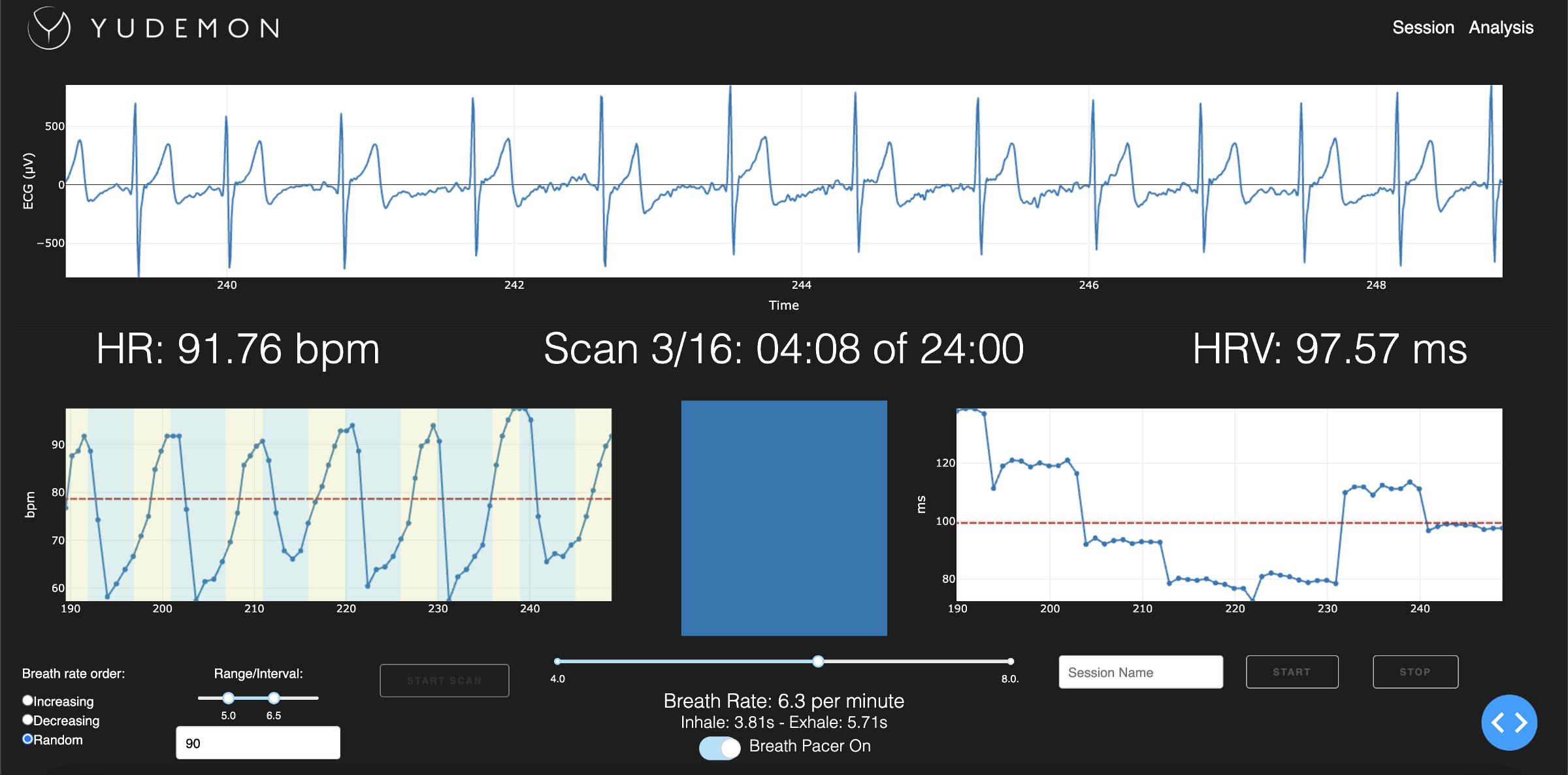 Yudemon app during a live resonance frequency scan: ECG trace, heart rate 91.76 bpm, HRV 97.57 ms, and a breath pacer.