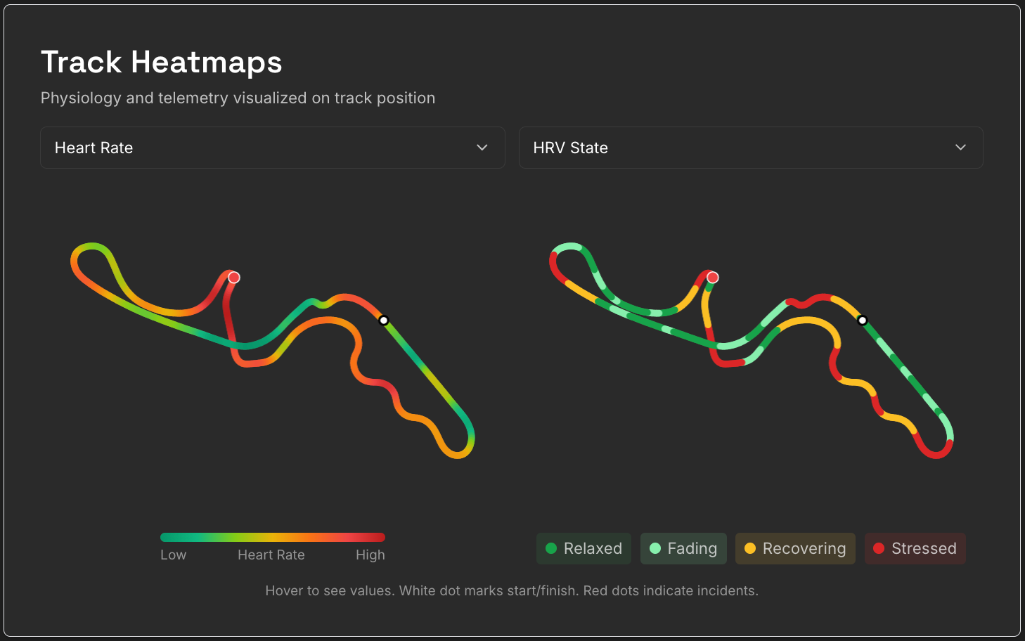 Heart rate and HRV state mapped to track position in ApexFlow