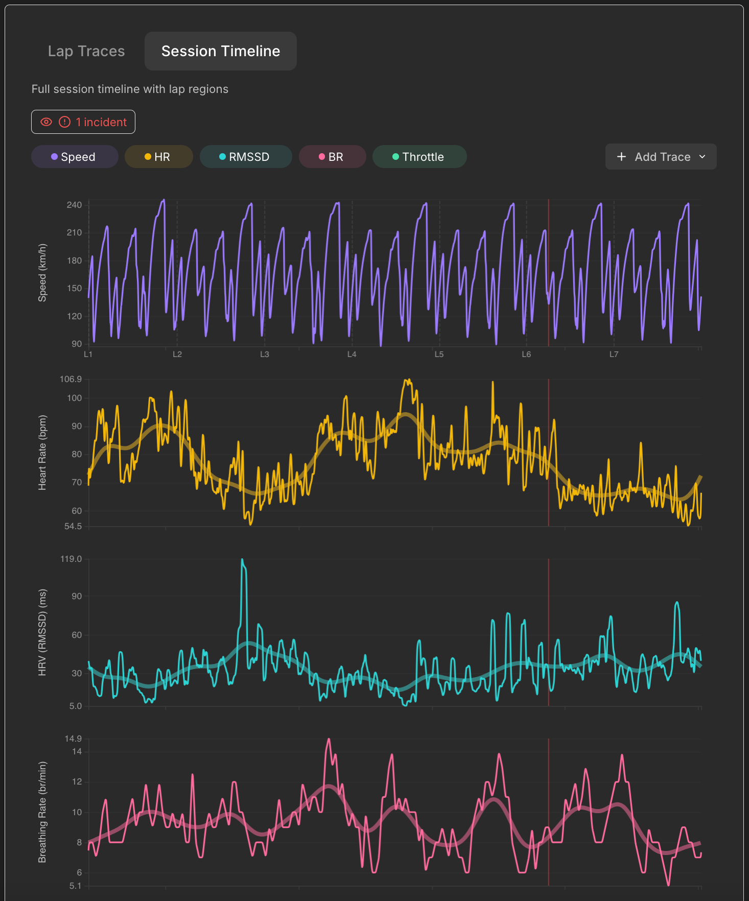 Session Timeline showing the full session duration