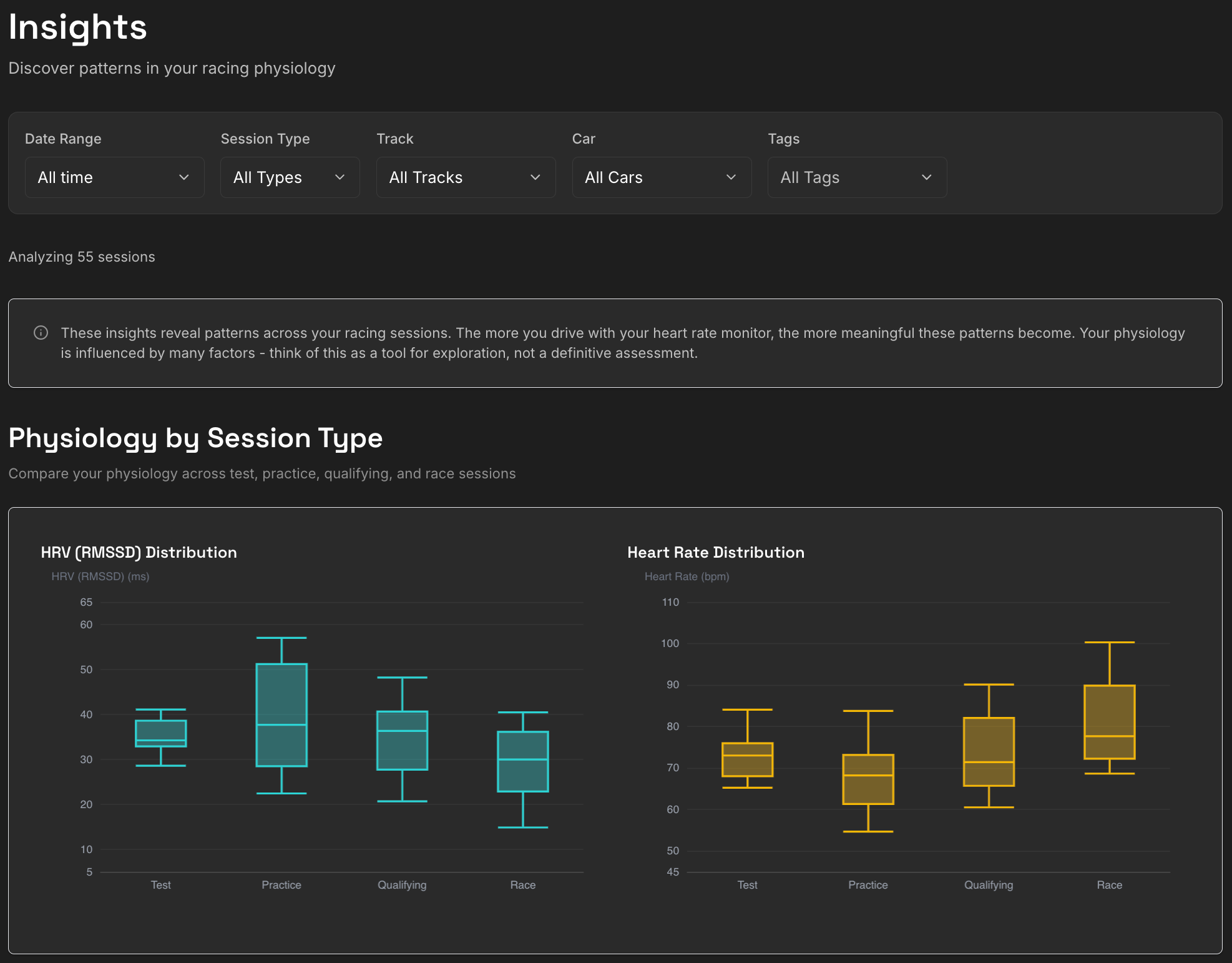 The Insights page with filtering and Physiology by Session Type